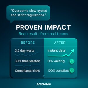 As one of our users noted in a recent G2 review, DATAMIMIC helps their team "overcome slow development cycles caused by data dependencies and strict compliance regulations.